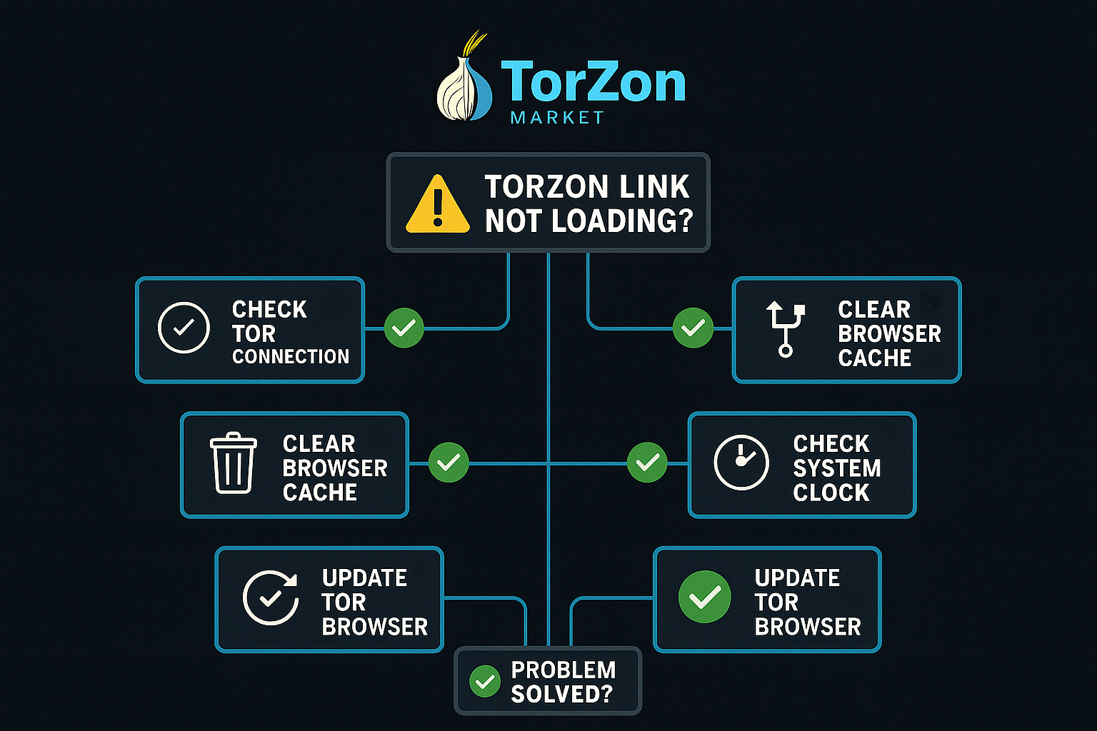 Torzon Link Troubleshooting Guide